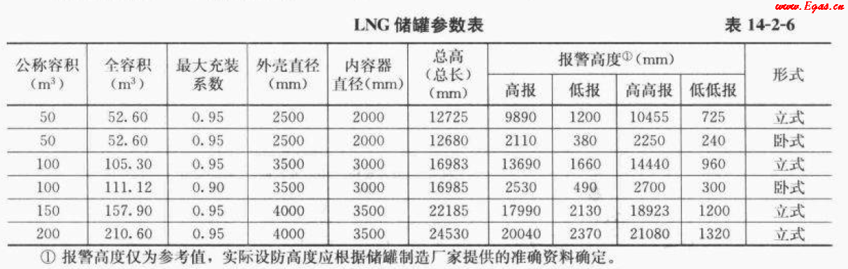 <a href=http://www.dohmr.com/e/tags/?tagname=LNG target=_blank class=infotextkey>LNG</a>50.png