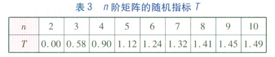 珠三角地區(qū)燃?xì)馄?chē)加氣站類(lèi)型優(yōu)化分析