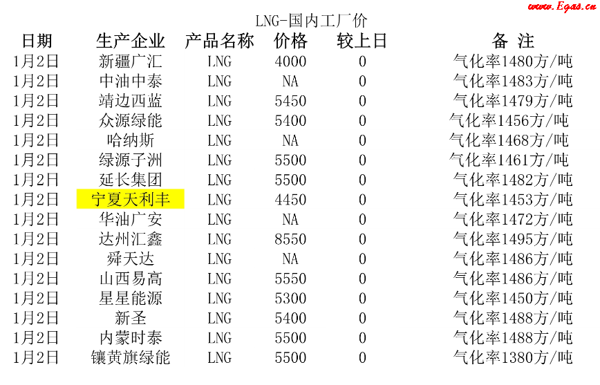 <a href=http://www.dohmr.com/e/tags/?tagname=LNG target=_blank class=infotextkey>LNG</a>工廠.png
