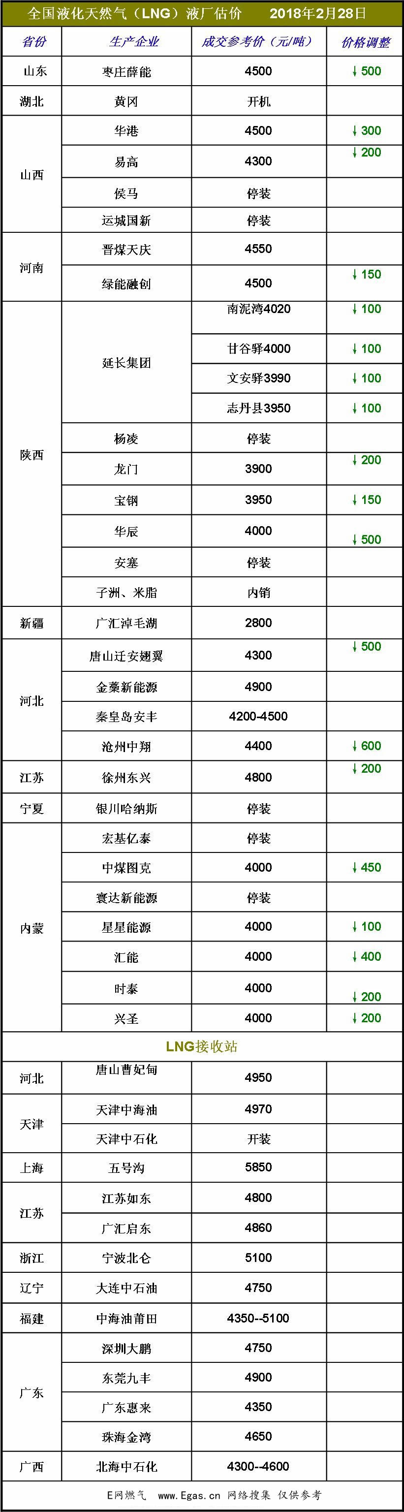 <a href=http://www.dohmr.com/e/tags/?tagname=LNG target=_blank class=infotextkey>LNG</a>價格.jpg