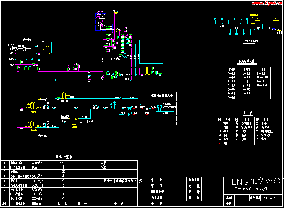 <a href=http://www.dohmr.com/e/tags/?tagname=LNG target=_blank class=infotextkey>LNG</a>工藝流程圖.png