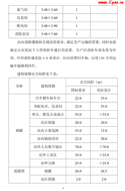 <a href=http://www.dohmr.com/e/tags/?tagname=LNG target=_blank class=infotextkey>LNG</a>貯存站.png