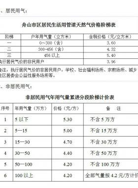 舟山市藍焰燃氣有限公司服務聯(lián)系電話氣價查詢銀行繳費網點