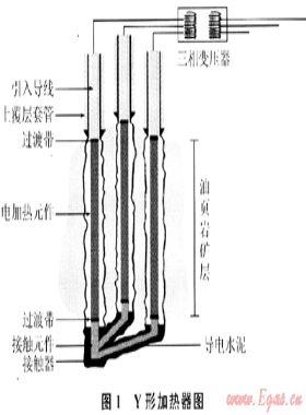 原位開采油頁巖電加熱技術現(xiàn)狀及發(fā)展方向