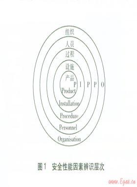 歐洲燃?xì)獍踩畔⒌墓_化發(fā)展趨勢