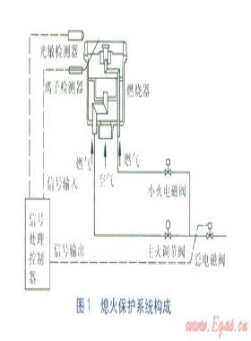 燃?xì)庠罨鹧鏅z測(cè)方式探討