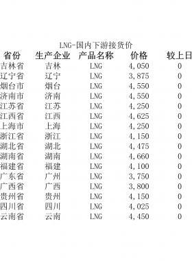 2018年5月25日國(guó)內(nèi)下游LNG接貨價(jià)、LNG接收站價(jià)、LNG工廠價(jià)