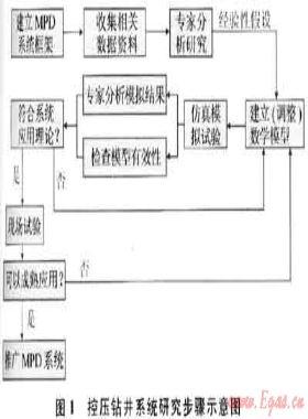 實現窄密度窗口安全鉆井的控壓鉆井系統(tǒng)工程