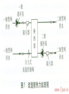 熱計量改造前后供熱系統(tǒng)調節(jié)方式的探討