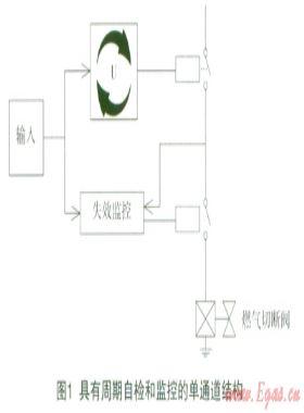燃?xì)饩逤類電子控制器的電路設(shè)計