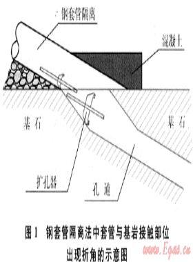 水平定向鉆進技術(shù)在砂卵礫石層中的成功應用