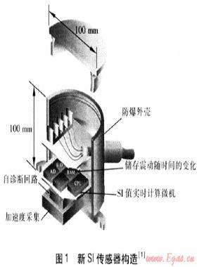 城市燃氣管網(wǎng)抗震系統(tǒng)和措施