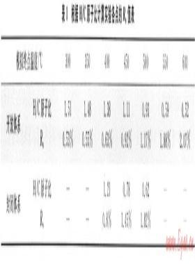 開放、封閉兩種體系對(duì)比模擬確定深層烴源巖成烴機(jī)制——以東營(yíng)凹陷沙四段烴源巖為例