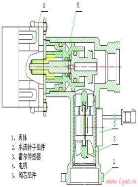 水量伺服閥在燃氣熱水器上的應(yīng)用