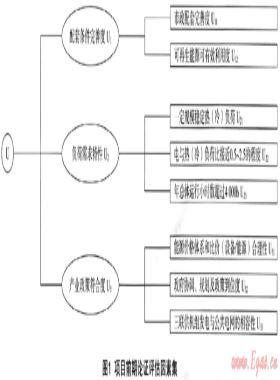 燃氣冷熱電三聯(lián)供項目前期論證評估體系的建立