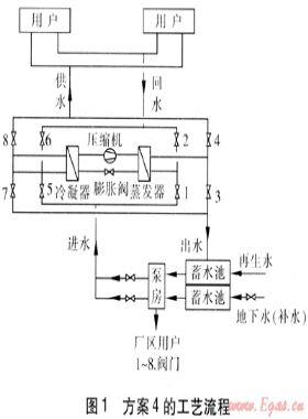 某鋼鐵廠供水中心水源熱泵技術(shù)應用