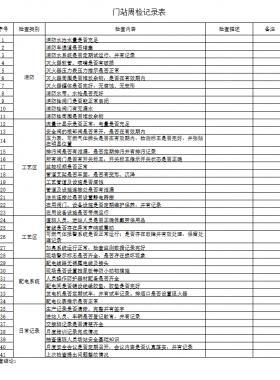 天然氣門站、CNG母站檢查記錄表