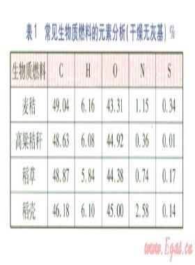 生物質(zhì)成型燃料工業(yè)鍋爐的設(shè)計(jì)及測(cè)試結(jié)果