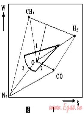 燃?xì)饣Q性、燃具適應(yīng)性與燃?xì)夥诸?lèi)