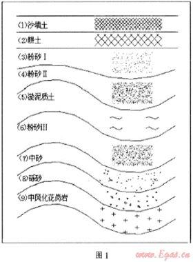 建筑軟土地基沉降對燃?xì)夤艿篮推渑涮自O(shè)施的損害影響治理及實(shí)例分析