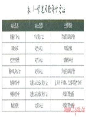 基于風(fēng)險(xiǎn)的海底管道評價(jià)研究