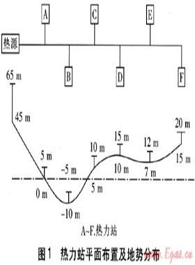 旁通管定壓系統(tǒng)中熱網動水壓線的控制策略