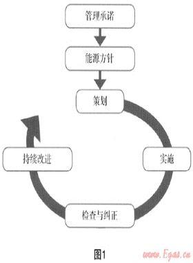 有效開展合同能源管理 促進天然氣產(chǎn)業(yè)健康持續(xù)發(fā)展