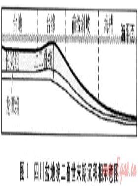 泛開江-梁平海槽及勘探有利相帶地震預(yù)測(cè)