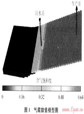 實(shí)驗(yàn)設(shè)計(jì)法在凝析氣藏后期注水開(kāi)發(fā)方案設(shè)計(jì)中的應(yīng)用
