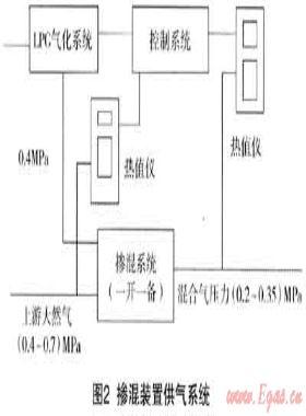 多氣源混供技術在?？诠艿廊細夤械膽? /></a> <span id=