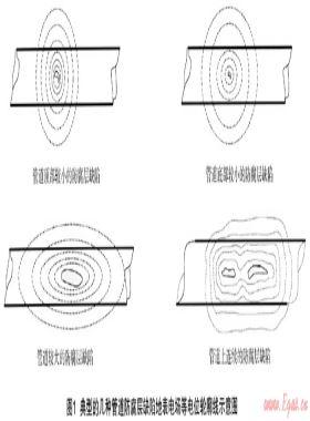 城市燃?xì)饴竦劁摴芡暾栽u價(jià)的實(shí)踐