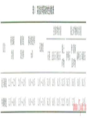 酒基鉆井完井液對頁巖儲層保護(hù)能力評價(jià)