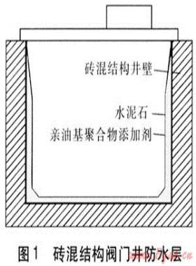 磚混結(jié)構(gòu)閥門(mén)井和鋼質(zhì)閥門(mén)井防水改造方法