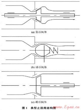 安全鉆井鉆柱內防噴系統(tǒng)止回閥工作機理及失效分析