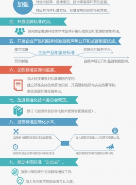 國務(wù)院辦公廳關(guān)于印發(fā)貫徹實施《深化標準化工作改革方案》行動計劃(2015-2016年)的通知