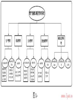 燃氣輸配調度管理系統(tǒng)的設計與應用