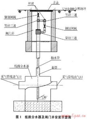 沁水盆地煤層氣田樊莊區(qū)塊采氣管網的優(yōu)化