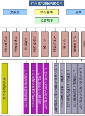 廣州燃氣集團有限公司服務投訴及咨詢聯(lián)系電話