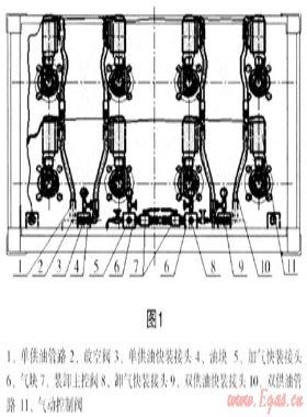 天然氣液壓子站加氣車氣動(dòng)閥門的改進(jìn)
